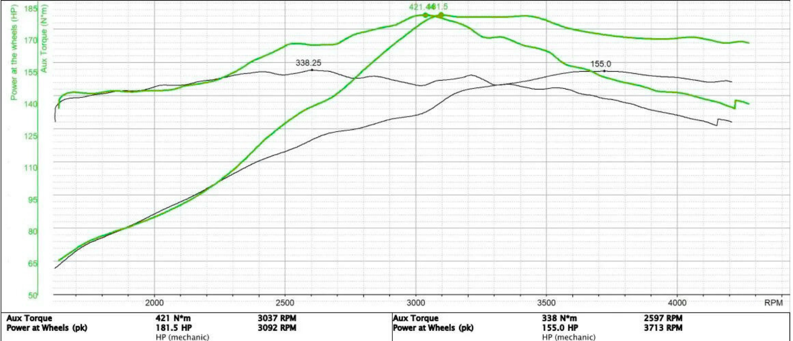 Navara dyno chart